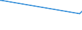 KN 15100010 /Exporte /Einheit = Preise (Euro/Tonne) /Partnerland: Serbien /Meldeland: Eur27_2020 /15100010:Öle, Ausschließlich aus Oliven und Durch Andere als die Unter der Pos. 1509 Genannten Verfahren Gewonnen, Roh, Einschl. Mischungen Dieser Öle mit Ölen der Pos. 1509