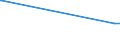 KN 15100010 /Exporte /Einheit = Preise (Euro/Tonne) /Partnerland: Tunesien /Meldeland: Eur27_2020 /15100010:Öle, Ausschließlich aus Oliven und Durch Andere als die Unter der Pos. 1509 Genannten Verfahren Gewonnen, Roh, Einschl. Mischungen Dieser Öle mit Ölen der Pos. 1509