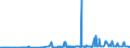 KN 15100010 /Exporte /Einheit = Preise (Euro/Tonne) /Partnerland: Usa /Meldeland: Eur27_2020 /15100010:Öle, Ausschließlich aus Oliven und Durch Andere als die Unter der Pos. 1509 Genannten Verfahren Gewonnen, Roh, Einschl. Mischungen Dieser Öle mit Ölen der Pos. 1509