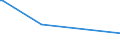 KN 15100010 /Exporte /Einheit = Preise (Euro/Tonne) /Partnerland: Groenland /Meldeland: Eur28 /15100010:Öle, Ausschließlich aus Oliven und Durch Andere als die Unter der Pos. 1509 Genannten Verfahren Gewonnen, Roh, Einschl. Mischungen Dieser Öle mit Ölen der Pos. 1509