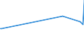 KN 15100010 /Exporte /Einheit = Preise (Euro/Tonne) /Partnerland: Barbados /Meldeland: Europäische Union /15100010:Öle, Ausschließlich aus Oliven und Durch Andere als die Unter der Pos. 1509 Genannten Verfahren Gewonnen, Roh, Einschl. Mischungen Dieser Öle mit Ölen der Pos. 1509