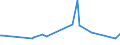 CN 15100090 /Exports /Unit = Prices (Euro/ton) /Partner: Benin /Reporter: Eur27_2020 /15100090:Other Oils and Their Fractions, Obtained Solely From Olives, Whether or not Refined, but not Chemically Modified, Incl. Blends of These Oils or Fractions With Oils or Fractions of Heading 1509 (Excl. Crude)