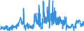 KN 1510 /Exporte /Einheit = Preise (Euro/Tonne) /Partnerland: Frankreich /Meldeland: Eur27_2020 /1510:Öle und Ihre Fraktionen, Ausschließlich aus Oliven und Durch Andere als die Unter der Pos. 1509 Genannten Verfahren Gewonnen, Auch Raffiniert, Jedoch Chemisch Unmodifiziert, Einschl. Mischungen Dieser Öle und Fraktionen mit Ölen Oder Fraktionen der Pos. 1509