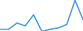 KN 1510 /Exporte /Einheit = Preise (Euro/Tonne) /Partnerland: Belgien/Luxemburg /Meldeland: Eur27 /1510:Öle und Ihre Fraktionen, Ausschließlich aus Oliven und Durch Andere als die Unter der Pos. 1509 Genannten Verfahren Gewonnen, Auch Raffiniert, Jedoch Chemisch Unmodifiziert, Einschl. Mischungen Dieser Öle und Fraktionen mit Ölen Oder Fraktionen der Pos. 1509