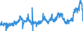 KN 1510 /Exporte /Einheit = Preise (Euro/Tonne) /Partnerland: Deutschland /Meldeland: Eur27_2020 /1510:Öle und Ihre Fraktionen, Ausschließlich aus Oliven und Durch Andere als die Unter der Pos. 1509 Genannten Verfahren Gewonnen, Auch Raffiniert, Jedoch Chemisch Unmodifiziert, Einschl. Mischungen Dieser Öle und Fraktionen mit Ölen Oder Fraktionen der Pos. 1509