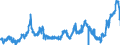 KN 1510 /Exporte /Einheit = Preise (Euro/Tonne) /Partnerland: Ver.koenigreich /Meldeland: Eur27_2020 /1510:Öle und Ihre Fraktionen, Ausschließlich aus Oliven und Durch Andere als die Unter der Pos. 1509 Genannten Verfahren Gewonnen, Auch Raffiniert, Jedoch Chemisch Unmodifiziert, Einschl. Mischungen Dieser Öle und Fraktionen mit Ölen Oder Fraktionen der Pos. 1509