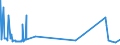 CN 1510 /Exports /Unit = Prices (Euro/ton) /Partner: Sierra Leone /Reporter: Eur27_2020 /1510:Other Oils and Their Fractions, Obtained Solely From Olives, Whether or not Refined, but not Chemically Modified, Incl. Blends of These Oils or Fractions With Oils or Fractions of Heading 1509