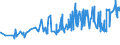 CN 1510 /Exports /Unit = Prices (Euro/ton) /Partner: Ethiopia /Reporter: Eur27_2020 /1510:Other Oils and Their Fractions, Obtained Solely From Olives, Whether or not Refined, but not Chemically Modified, Incl. Blends of These Oils or Fractions With Oils or Fractions of Heading 1509