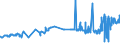 KN 15111010 /Exporte /Einheit = Preise (Euro/Tonne) /Partnerland: Daenemark /Meldeland: Eur27_2020 /15111010:Palmöl, Roh, zu Technischen Oder Industriellen Zwecken (Ausg. zum Herstellen von Lebensmitteln)