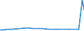 KN 15111010 /Exporte /Einheit = Preise (Euro/Tonne) /Partnerland: Ver.koenigreich(Ohne Nordirland) /Meldeland: Eur27_2020 /15111010:Palmöl, Roh, zu Technischen Oder Industriellen Zwecken (Ausg. zum Herstellen von Lebensmitteln)