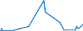 KN 15111010 /Exporte /Einheit = Preise (Euro/Tonne) /Partnerland: Norwegen /Meldeland: Eur27_2020 /15111010:Palmöl, Roh, zu Technischen Oder Industriellen Zwecken (Ausg. zum Herstellen von Lebensmitteln)