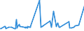 KN 15111010 /Exporte /Einheit = Preise (Euro/Tonne) /Partnerland: Schweiz /Meldeland: Eur27_2020 /15111010:Palmöl, Roh, zu Technischen Oder Industriellen Zwecken (Ausg. zum Herstellen von Lebensmitteln)