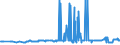 KN 15111010 /Exporte /Einheit = Preise (Euro/Tonne) /Partnerland: Estland /Meldeland: Eur27_2020 /15111010:Palmöl, Roh, zu Technischen Oder Industriellen Zwecken (Ausg. zum Herstellen von Lebensmitteln)