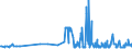 KN 15111010 /Exporte /Einheit = Preise (Euro/Tonne) /Partnerland: Rumaenien /Meldeland: Eur27_2020 /15111010:Palmöl, Roh, zu Technischen Oder Industriellen Zwecken (Ausg. zum Herstellen von Lebensmitteln)