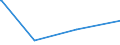 KN 15111010 /Exporte /Einheit = Preise (Euro/Tonne) /Partnerland: Indien /Meldeland: Europäische Union /15111010:Palmöl, Roh, zu Technischen Oder Industriellen Zwecken (Ausg. zum Herstellen von Lebensmitteln)