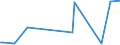 CN 15111010 /Exports /Unit = Prices (Euro/ton) /Partner: Australia /Reporter: Eur27_2020 /15111010:Crude Palm Oil, for Technical or Industrial Uses (Excl. for Manufacture of Foodstuffs)