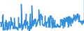 KN 15111090 /Exporte /Einheit = Preise (Euro/Tonne) /Partnerland: Frankreich /Meldeland: Eur27_2020 /15111090:Palmöl, roh (Ausg. zu Technischen Oder Industriellen Technischen Zwecken)