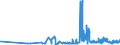 KN 15111090 /Exporte /Einheit = Preise (Euro/Tonne) /Partnerland: Luxemburg /Meldeland: Eur27_2020 /15111090:Palmöl, roh (Ausg. zu Technischen Oder Industriellen Technischen Zwecken)