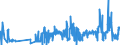 KN 15111090 /Exporte /Einheit = Preise (Euro/Tonne) /Partnerland: Schweden /Meldeland: Eur27_2020 /15111090:Palmöl, roh (Ausg. zu Technischen Oder Industriellen Technischen Zwecken)