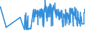 KN 15111090 /Exporte /Einheit = Preise (Euro/Tonne) /Partnerland: Finnland /Meldeland: Eur27_2020 /15111090:Palmöl, roh (Ausg. zu Technischen Oder Industriellen Technischen Zwecken)