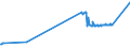 KN 15111090 /Exporte /Einheit = Preise (Euro/Tonne) /Partnerland: Faeroeer Inseln /Meldeland: Eur27_2020 /15111090:Palmöl, roh (Ausg. zu Technischen Oder Industriellen Technischen Zwecken)