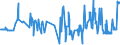 CN 15111090 /Exports /Unit = Prices (Euro/ton) /Partner: Estonia /Reporter: Eur27_2020 /15111090:Crude Palm oil (Excl. for Technical or Industrial Uses)