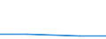 KN 15111090 /Exporte /Einheit = Preise (Euro/Tonne) /Partnerland: Tschechoslow /Meldeland: Eur27 /15111090:Palmöl, roh (Ausg. zu Technischen Oder Industriellen Technischen Zwecken)