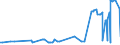 KN 15111090 /Exporte /Einheit = Preise (Euro/Tonne) /Partnerland: Russland /Meldeland: Eur27_2020 /15111090:Palmöl, roh (Ausg. zu Technischen Oder Industriellen Technischen Zwecken)