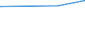 KN 15111090 /Exporte /Einheit = Preise (Euro/Tonne) /Partnerland: Ehem.jug.rep.mazed /Meldeland: Eur15 /15111090:Palmöl, roh (Ausg. zu Technischen Oder Industriellen Technischen Zwecken)