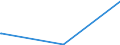 KN 15111090 /Exporte /Einheit = Preise (Euro/Tonne) /Partnerland: Ghana /Meldeland: Eur27_2020 /15111090:Palmöl, roh (Ausg. zu Technischen Oder Industriellen Technischen Zwecken)