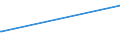 KN 15111090 /Exporte /Einheit = Preise (Euro/Tonne) /Partnerland: Kamerun /Meldeland: Eur15 /15111090:Palmöl, roh (Ausg. zu Technischen Oder Industriellen Technischen Zwecken)