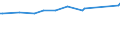 KN 15111090 /Exporte /Einheit = Preise (Euro/Tonne) /Partnerland: Zentralaf.republik /Meldeland: Eur27_2020 /15111090:Palmöl, roh (Ausg. zu Technischen Oder Industriellen Technischen Zwecken)