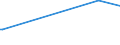 KN 15111090 /Exporte /Einheit = Preise (Euro/Tonne) /Partnerland: Kongo /Meldeland: Europäische Union /15111090:Palmöl, roh (Ausg. zu Technischen Oder Industriellen Technischen Zwecken)