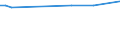 KN 15111090 /Exporte /Einheit = Preise (Euro/Tonne) /Partnerland: Seychellen /Meldeland: Eur27_2020 /15111090:Palmöl, roh (Ausg. zu Technischen Oder Industriellen Technischen Zwecken)