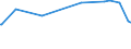 KN 15111090 /Exporte /Einheit = Preise (Euro/Tonne) /Partnerland: Suedafrika /Meldeland: Eur15 /15111090:Palmöl, roh (Ausg. zu Technischen Oder Industriellen Technischen Zwecken)