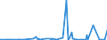 KN 15111090 /Exporte /Einheit = Preise (Euro/Tonne) /Partnerland: Usa /Meldeland: Eur27_2020 /15111090:Palmöl, roh (Ausg. zu Technischen Oder Industriellen Technischen Zwecken)