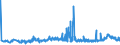 CN 15111090 /Exports /Unit = Prices (Euro/ton) /Partner: Greenland /Reporter: Eur27_2020 /15111090:Crude Palm oil (Excl. for Technical or Industrial Uses)