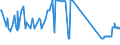 CN 15119011 /Exports /Unit = Prices (Euro/ton) /Partner: Estonia /Reporter: Eur27_2020 /15119011:Solid Palm oil Fractions, Whether or not Refined, but not Chemically Modified, in Packings of <= 1 Kg