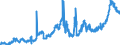 CN 15119019 /Exports /Unit = Prices (Euro/ton) /Partner: Belgium /Reporter: Eur27_2020 /15119019:Solid Palm oil Fractions, Whether or not Refined, but not Chemically Modified, in Packings of > 1 kg or put up Otherwise