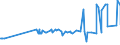 CN 15119019 /Exports /Unit = Prices (Euro/ton) /Partner: Moldova /Reporter: Eur27_2020 /15119019:Solid Palm oil Fractions, Whether or not Refined, but not Chemically Modified, in Packings of > 1 kg or put up Otherwise