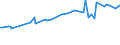 KN 15119019 /Exporte /Einheit = Preise (Euro/Tonne) /Partnerland: Usbekistan /Meldeland: Eur27_2020 /15119019:Fraktionen von Palmöl, Fest, Auch Raffiniert, Jedoch Chemisch Unmodifiziert, in Unmittelbaren Umschließungen mit Einem Gewicht des Inhalts von > 1 kg Oder in Anderer Aufmachung