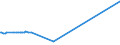 KN 15119019 /Exporte /Einheit = Preise (Euro/Tonne) /Partnerland: Montenegro /Meldeland: Eur27_2020 /15119019:Fraktionen von Palmöl, Fest, Auch Raffiniert, Jedoch Chemisch Unmodifiziert, in Unmittelbaren Umschließungen mit Einem Gewicht des Inhalts von > 1 kg Oder in Anderer Aufmachung