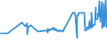 CN 15119019 /Exports /Unit = Prices (Euro/ton) /Partner: Morocco /Reporter: Eur27_2020 /15119019:Solid Palm oil Fractions, Whether or not Refined, but not Chemically Modified, in Packings of > 1 kg or put up Otherwise