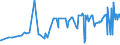 CN 15119019 /Exports /Unit = Prices (Euro/ton) /Partner: Tunisia /Reporter: Eur27_2020 /15119019:Solid Palm oil Fractions, Whether or not Refined, but not Chemically Modified, in Packings of > 1 kg or put up Otherwise