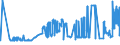 CN 15119091 /Exports /Unit = Prices (Euro/ton) /Partner: Spain /Reporter: Eur27_2020 /15119091:Palm oil and its Liquid Fractions, Whether or not Refined, but not Chemically Modified, for Industrial Uses (Excl. for Production of Foodstuffs and Crude)