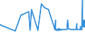 CN 15119091 /Exports /Unit = Prices (Euro/ton) /Partner: Sweden /Reporter: Eur27_2020 /15119091:Palm oil and its Liquid Fractions, Whether or not Refined, but not Chemically Modified, for Industrial Uses (Excl. for Production of Foodstuffs and Crude)