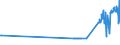 CN 15119091 /Exports /Unit = Prices (Euro/ton) /Partner: Malta /Reporter: Eur27_2020 /15119091:Palm oil and its Liquid Fractions, Whether or not Refined, but not Chemically Modified, for Industrial Uses (Excl. for Production of Foodstuffs and Crude)