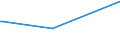 CN 15119091 /Exports /Unit = Prices (Euro/ton) /Partner: For.jrep.mac /Reporter: Eur15 /15119091:Palm oil and its Liquid Fractions, Whether or not Refined, but not Chemically Modified, for Industrial Uses (Excl. for Production of Foodstuffs and Crude)