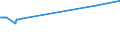 CN 15119091 /Exports /Unit = Prices (Euro/ton) /Partner: Chile /Reporter: Eur27_2020 /15119091:Palm oil and its Liquid Fractions, Whether or not Refined, but not Chemically Modified, for Industrial Uses (Excl. for Production of Foodstuffs and Crude)