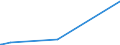 CN 15119091 /Exports /Unit = Prices (Euro/ton) /Partner: Singapore /Reporter: Eur27_2020 /15119091:Palm oil and its Liquid Fractions, Whether or not Refined, but not Chemically Modified, for Industrial Uses (Excl. for Production of Foodstuffs and Crude)